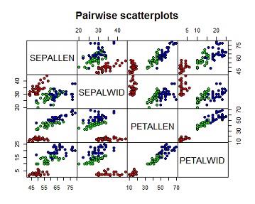 Pairwise scatterplot.jpg